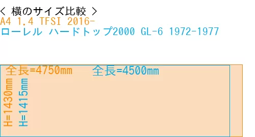 #A4 1.4 TFSI 2016- + ローレル ハードトップ2000 GL-6 1972-1977